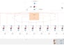 network diagram, uml,cisco, infoblox, azore, technical visio